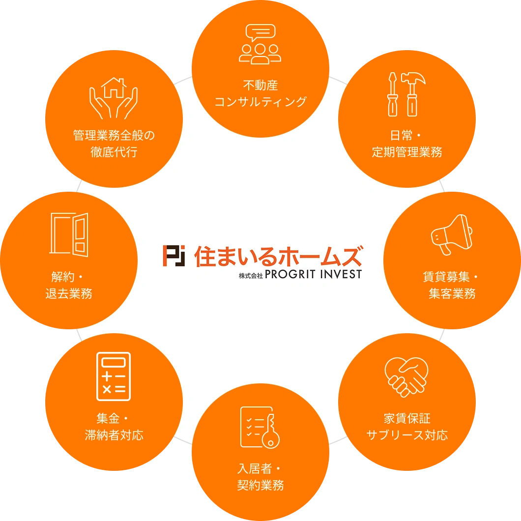 主な業務内容の図